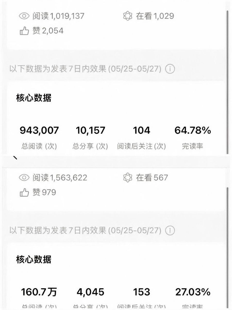 学员公众号单篇160.7万阅读的数据截图