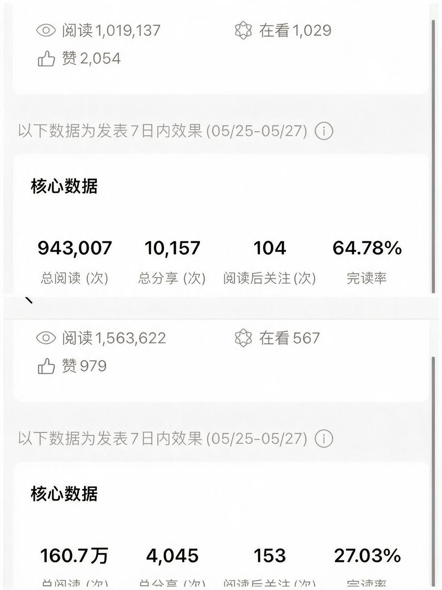 学员公众号单篇94.3万阅读的数据截图