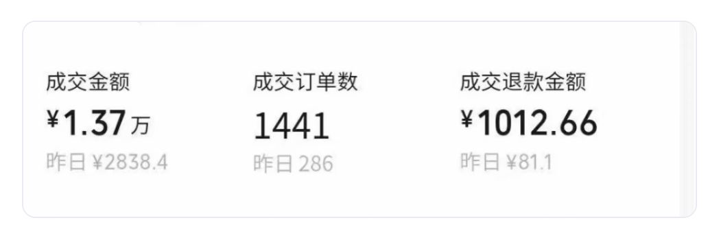 往期学员带货数据：成交1.37万元、1441单、退款1012.66元